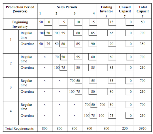 1561_Observations on Linear Programming.png